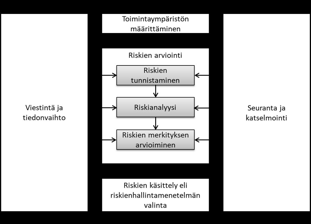 se integroidaan osaksi yrityksen liikkeenjohtojärjestelmää. (Suominen 2003, 27 28.