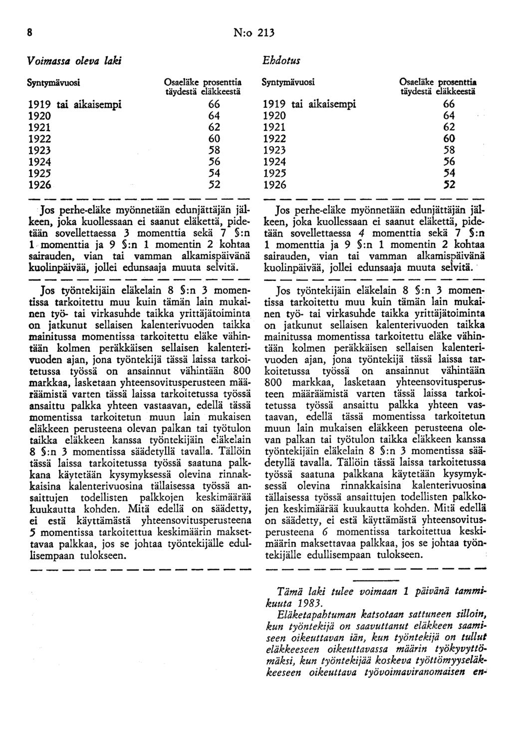 8 N:o 213 Syntymävuosi 1919 tai aikaisempi 1920 1921 1922 1923 1924 1925 1926 Osaeläke prosenttia täydestä eläkkeestä 66 64 62 60 58 56 54 52 Jos perhe-eläke myönnetään edunjättäjän jälkeen, joka