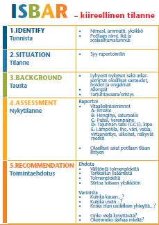 Suomessa käytössä oleva ISBAR-menetelmä on sovellettu omaan terveydenhuoltoon sopivaksi. Menetelmä mahdollistaa yhdenmukaisen kommunikaation terveydenhuollossa esimerkiksi vuororaporttia annettaessa.