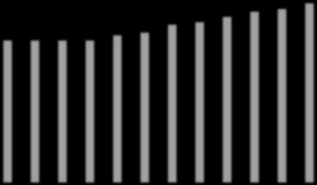 Vanhushuoltosuhde ja demografinen huoltosuhde Kymenlaaksossa 2006-2017 0,80 0,70 0,60 0,50 0,40 0,30 0,20 0,10 0,00 2006 2007 2008