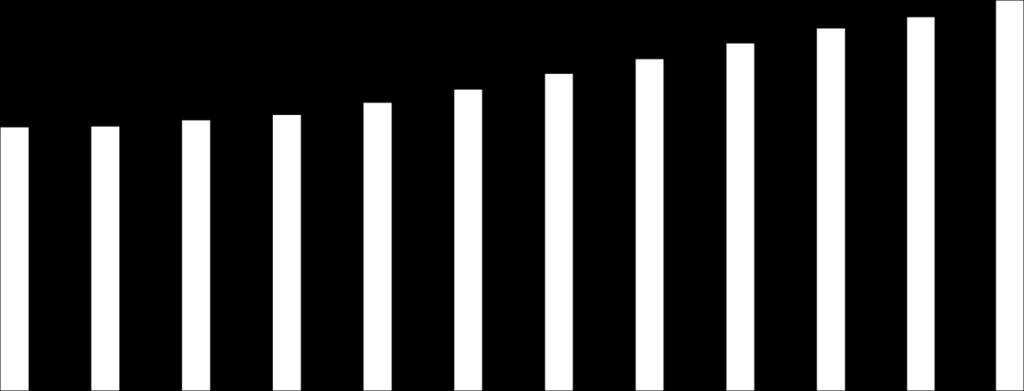 0,43 0,45 demografinen huoltosuhde 100 0,54 0,54 0,54 0,54 0,56 0,57 0,60 0,61 0,63 0,65 0,66 0,68 24 Väestöllinen (tai demografinen)