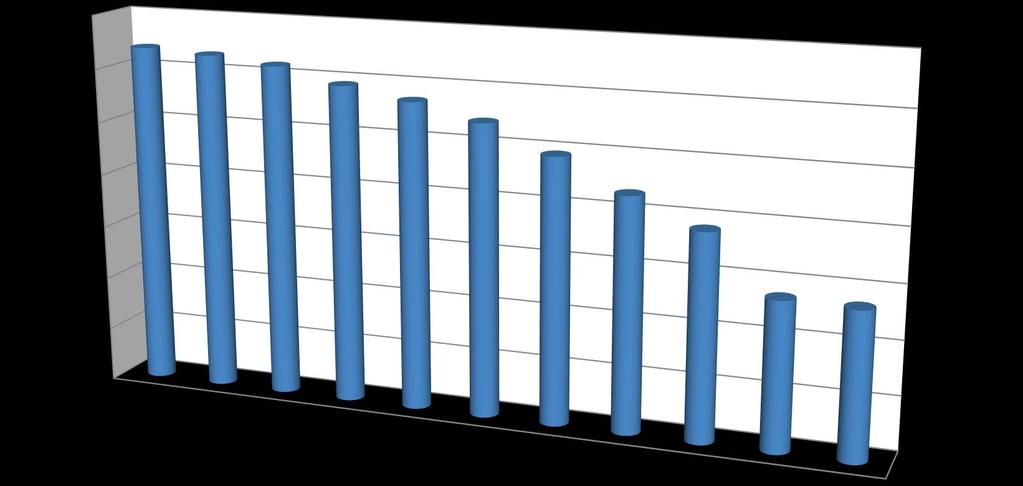 Kymenlaakson väkiluku 2008-2018 184000 182000 180000 178000 176000 174000