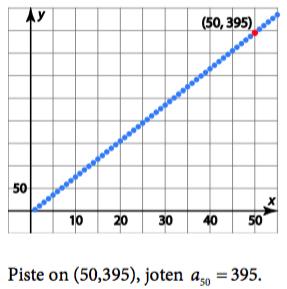 Siirry pisteestä toiseen nuolinäppäimellä