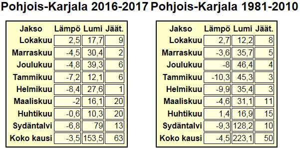 Pohjois-Karjala 