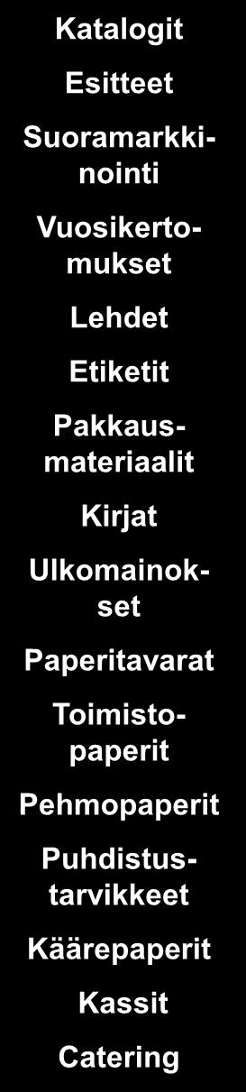 Perinteiset paperitukkurit Palvelut