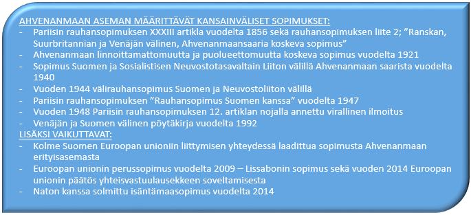 41 Kuva 3: Ahvenanmaan aseman määrittävät kansainväliset sopimukset 128 Ahvenanmaan asemaa määrittävien sopimusten voimassaolosta on käyty keskustelua vuosikymmenien ajan.