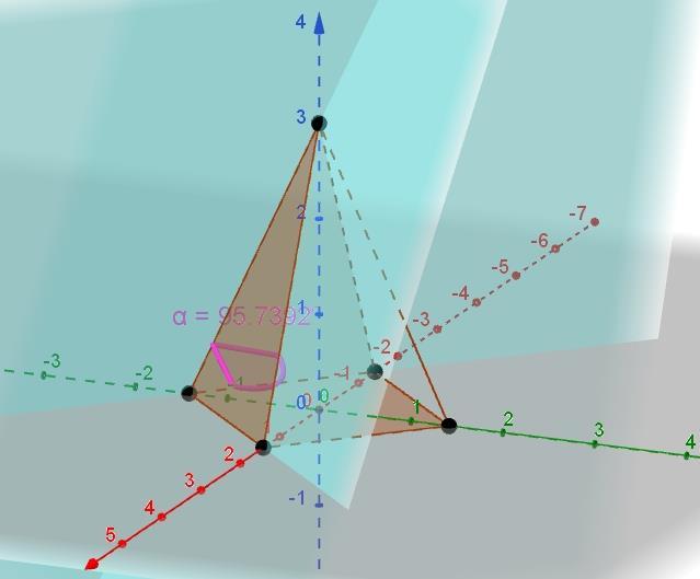 Suoran ja tason leikkauspiste on 360 180t 312 156t 1176 + 168t + 1536 = 0 168t + 408 = 0 t = 408 168 = 17 7 x = 6 3 17 7 = 9 7 y = 4 + 2 17 7 = 62 7 ( 9 7, 62 7, 32 7 ) { z = 7 17 7 = 32 7 Halutut