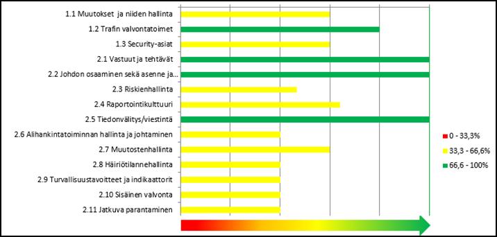 Connection to organization profile for example hazard identification 1.