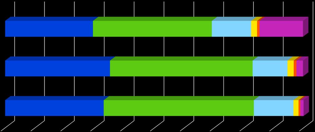 9,40% 1,40% 8,90% 1% 0,40% 12,60% 0,60% 1,50% 0,70% Suomesta lähteneet 0,80% 14,60% With other Erasmus +/ international trainees 29,40% 39,80% 13,20% 2% With local