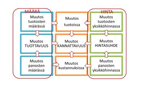 Tuottava työ on