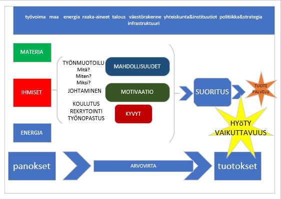 MALLI TYÖN TUOTTAVUUTEEN