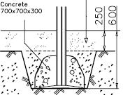 Betonia tarvitaan perustamisessa, kun tuote sijoitetaan rinteeseen. Tasamaalla betonia ei tarvita. Tuotteen päämateriaalit: mänty puu ja teräsvahvistettu köysi.