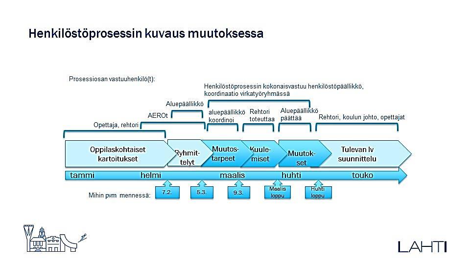 Liite 6: