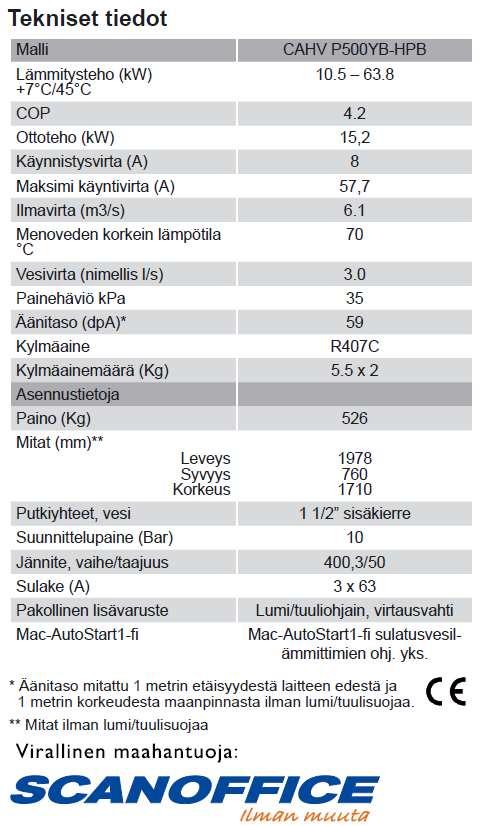 ILMA-VESILÄMPÖPUMPPUJEN