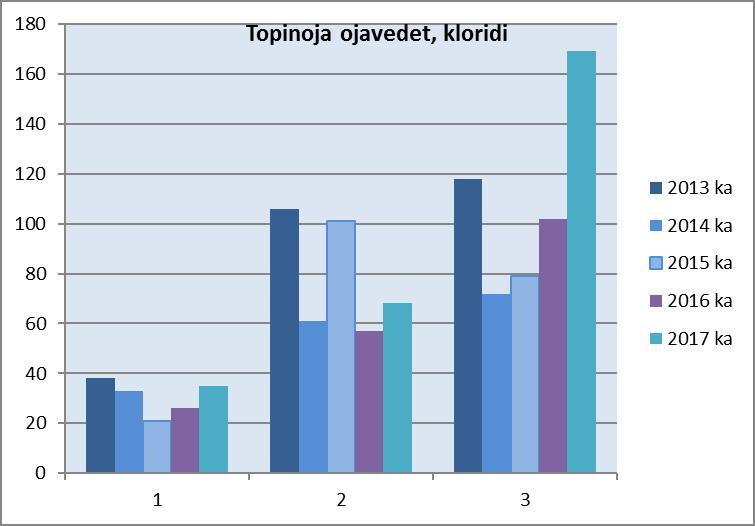 18/30 Taulukko 7.