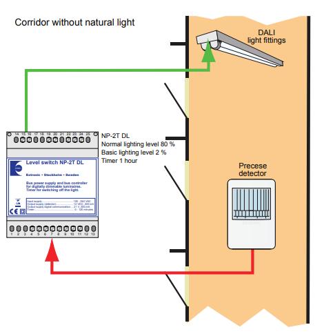 Kytkentäesimerkki 2 Tila ilman luonnonvaloa Automaattinen on/off-kytkentä Esimerkkisäädöt: Normaali valaistustaso: