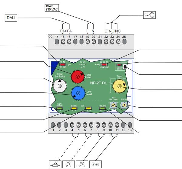 NP-2T DL DALI-ohjaus ja -teholaitteet Jännitesyöttö Rele Valo palaa taukoamatta 100% valaistuksella. Vilkkuu alatasolla. Punainen LED Punainen LED Valo palaa tai vilkkuu, kun rele vetää.