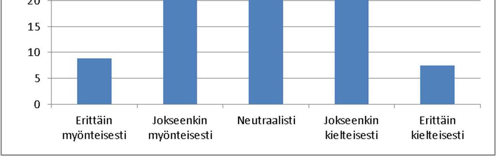 Asukaskyselyn tulokset Siilinjärven louhosjatkumon YVA:n yhteydessä toteutettiin asukaskysely, joka on esitetty liitteenä 8.
