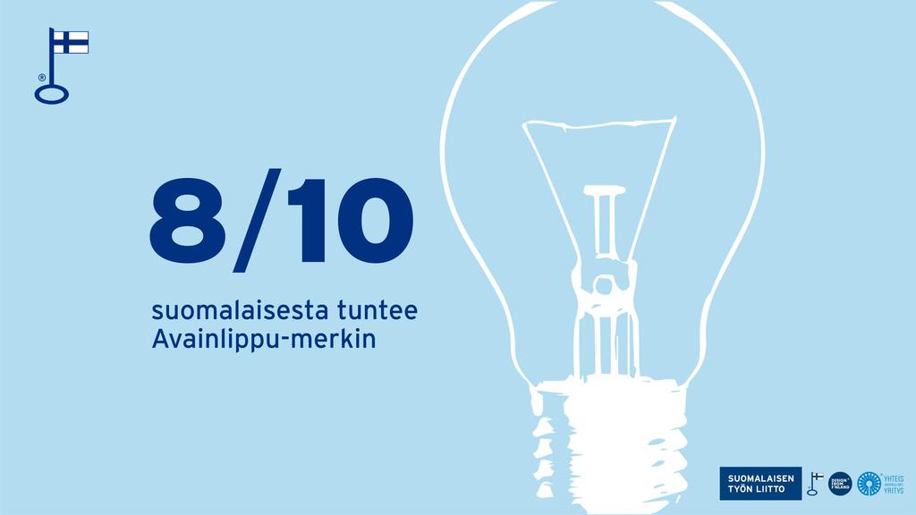 Lähde: Suomalaiset ostopäätösten äärellä 2018