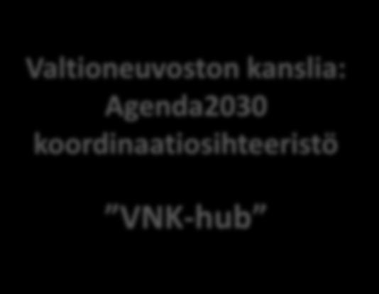 Suomen malli: Keskeiset