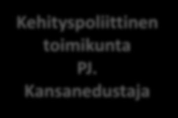 Hallituksen Agenda2030 -
