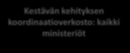 Kehityspoliittinen