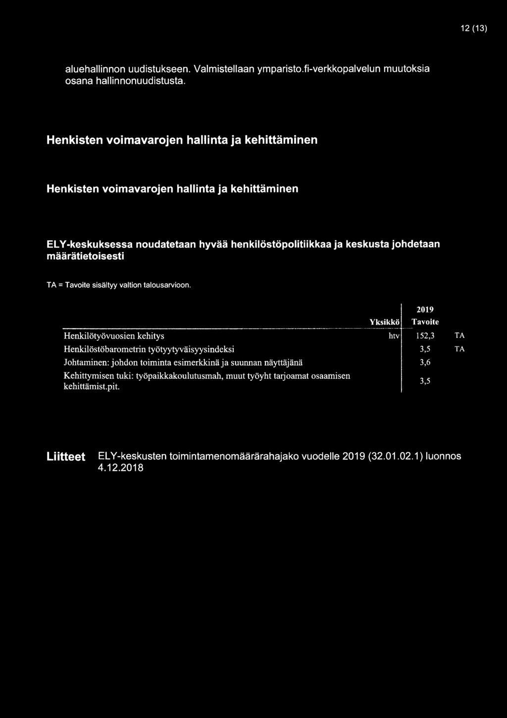 johdetaan määrätietoisesti TA = Tavoite sisältyy valtion talousarvioon.