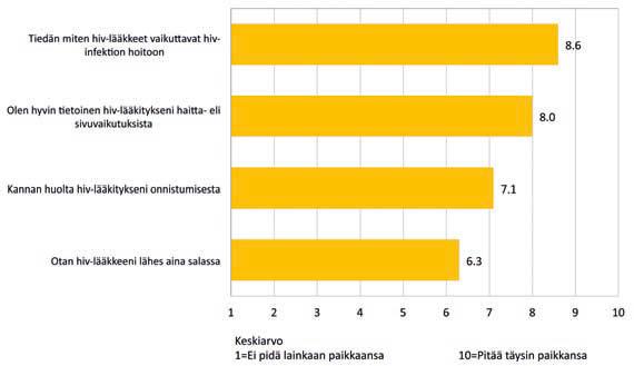 20 Missä määrin seuraavat väittämät pitävät
