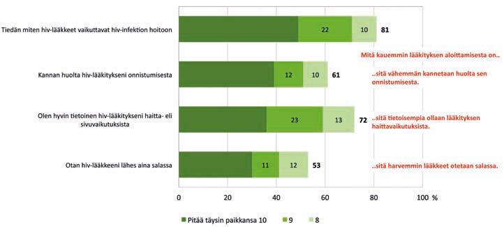 (Lääkitystä käyttävät vastaajat, N=101) Missä