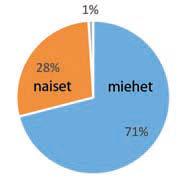 Vastaajista puolet (48 %) ilmoitti olevansa ansiotyössä ja 27 % oli eläkeläisiä. Väliaikaisesti pois työelämästä oli 6 %, työttömänä/lomautettuna 7 % ja koululaisia/opiskelijoita 3 %.