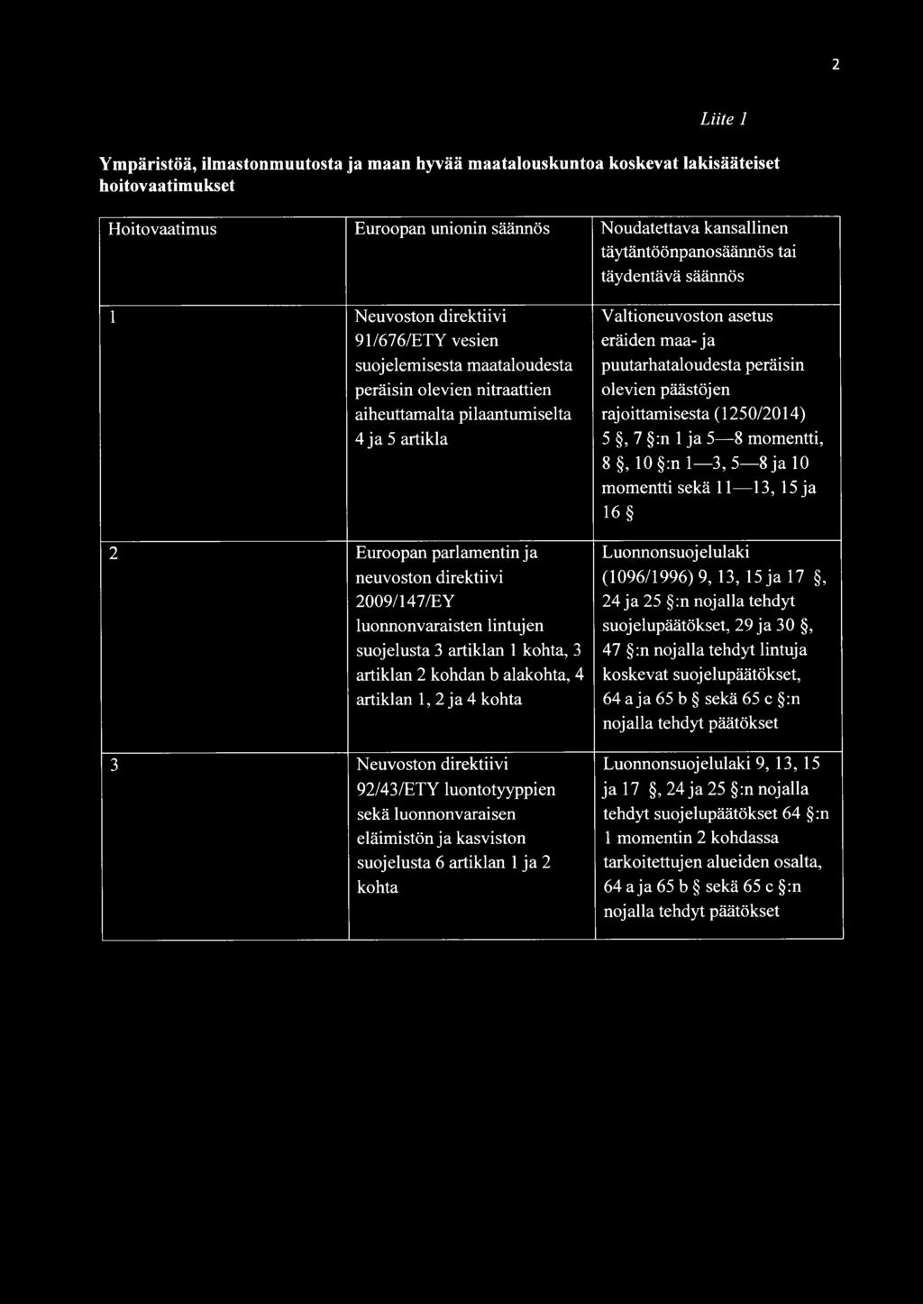 direktiivi 2009/147/EY luonnonvaraisten lintujen suojelusta 3 artiklan 1 kohta, 3 artiklan 2 kohdan b alakohta, 4 artiklan 1, 2 ja 4 kohta 3 Neuvoston direktiivi 92/43/ETY luontotyyppien sekä