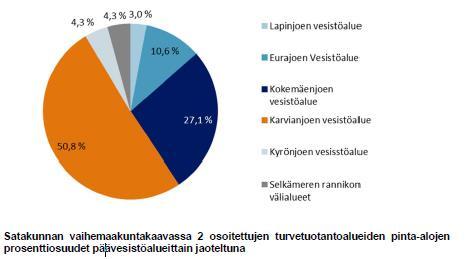 Satakunnan vaihemaakuntakaavassa 2 osoitettujen turvetuotantoalueiden vesistövaikutusten arviointi, vaihe 2 turvetuotannolle osoitettuja alueita (EO5, EO6, se)