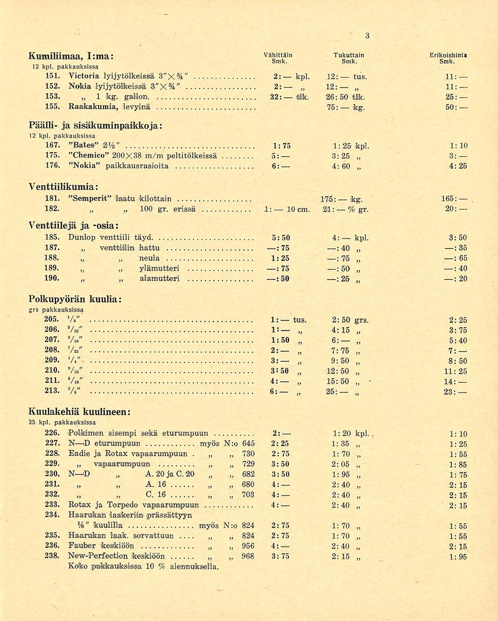 kg. Kumiliimaa, I:ma: Vähittäin Tukuttain Erikoishinta Smk. Smk. Smk. 12 kpl. pakkauksissa 151. Victoria lyijytölkeissä 3"X%" 2: kpl. 12: tus. 11: 152. Nokia lyijytöikeissä 3"X%" 2: 12: 11: 153. 1 kg.