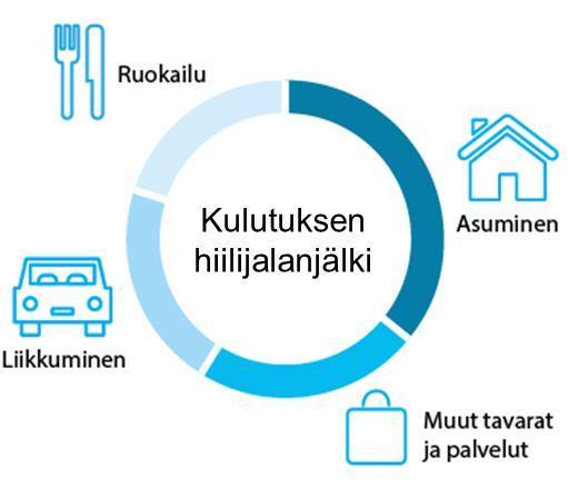 Ari Nissinen, Suomen ympäristökeskus (SYKE) Tilaisuus: