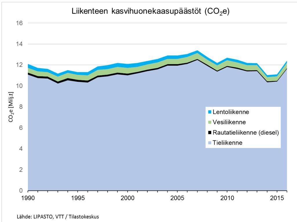 Mitä tapahtuu kulutukselle ja ympäristövaikutuksille nyt kun talous taas kasvaa?