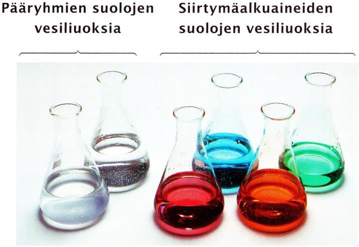 Siirtymäalkuaineiden ominaisuuksia: Kaikilla värillisiä yhdisteitä muodostavilla metalli-ioneilla on osittain täyttyneet d-orbitaalit.