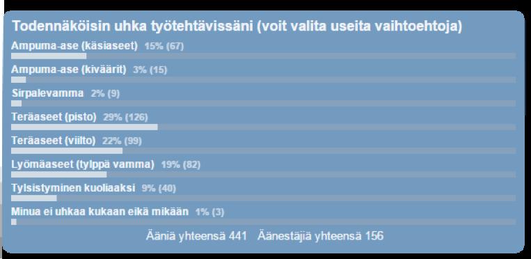 Käyttäjäkyselyt ja lomakkeet