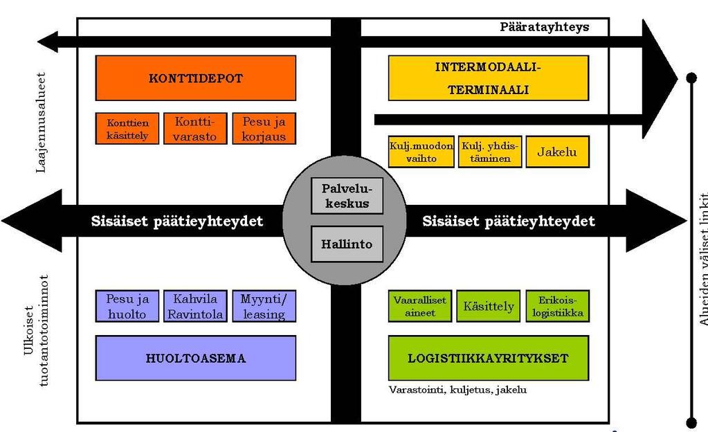 Turvallisuuskriteerit huomioiva toimintojen ja