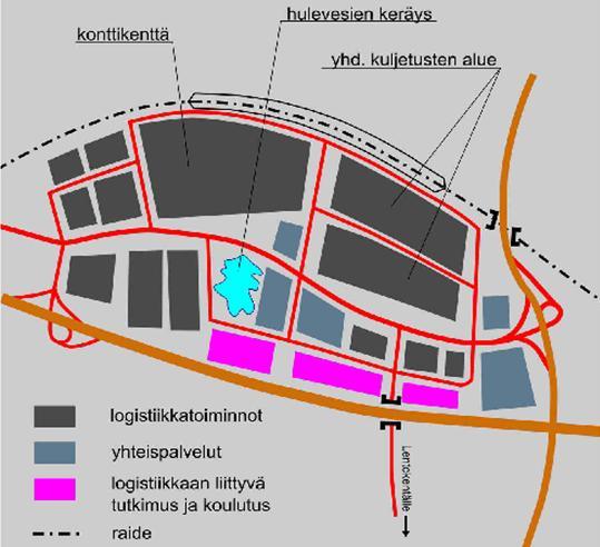 Perusrakenne. Kuva.
