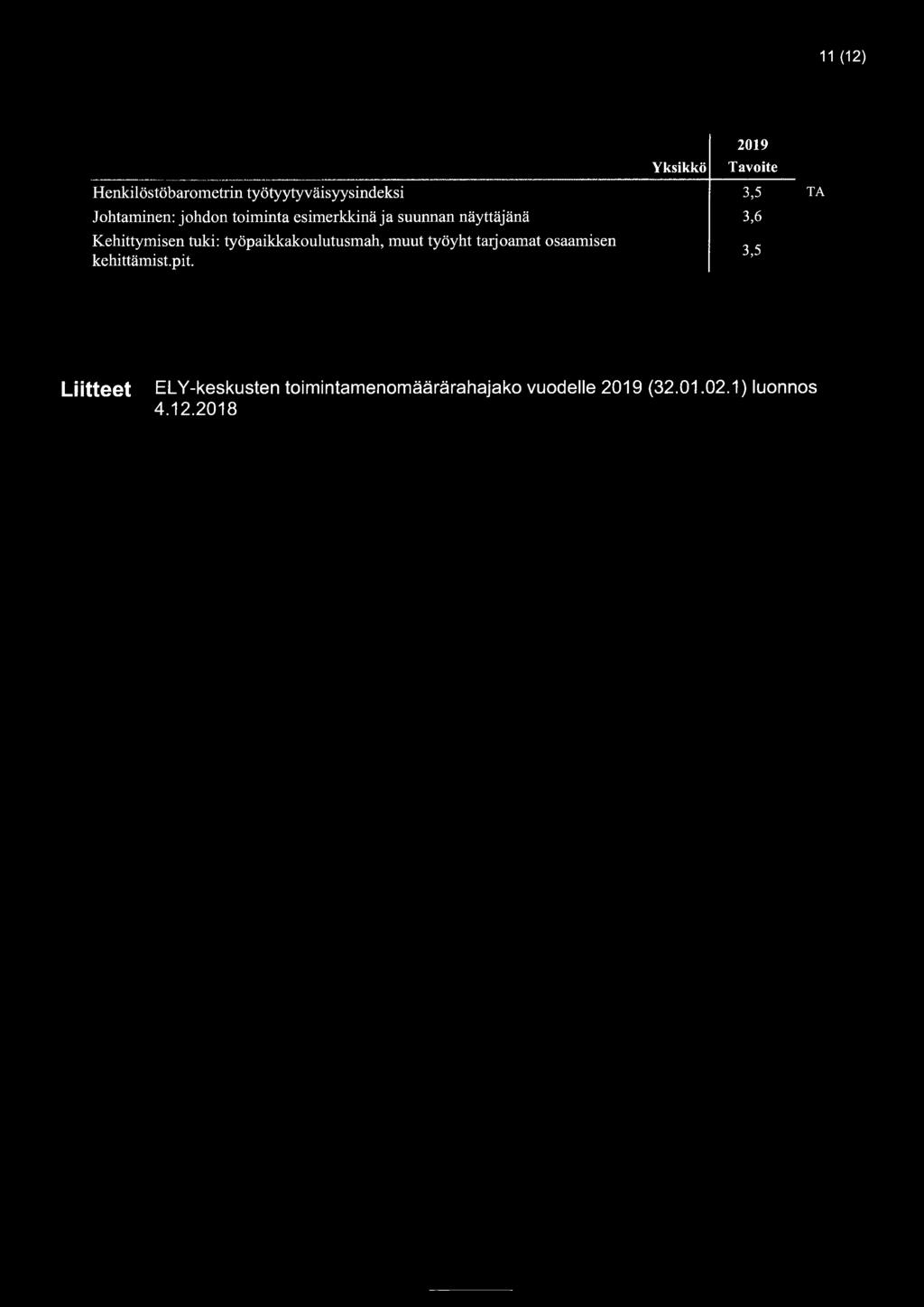 työyht tarjoamat osaamisen kehittämist.pit. Yksikkö Tavoite 3.5 3.