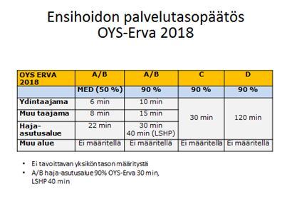 21, YV 29.11.2018 13:00 HAL: 50/2011 Sivu 48 huomioiden OYS-erva- ensihoitokeskuksen valmistelemat tavoitteet potilaiden tavoittamisajoista.