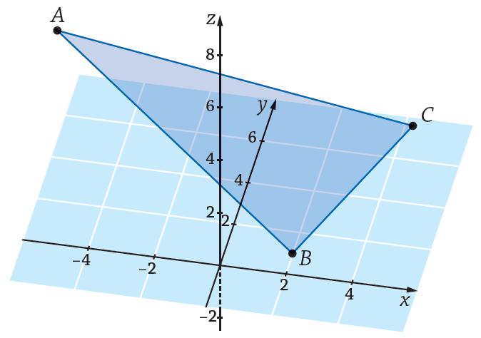 Juuri 4 Tehtävien ratkaisut Kustannusosakeyhtiö Otava päivitetty 5..06 6. a) Piirretään kuva. Kolmio näyttää suorakulmaiselta. b) Kolmion kärjet ovat A = ( 6, 5, 4), B = (,, 0) ja C = (5, 4, ).