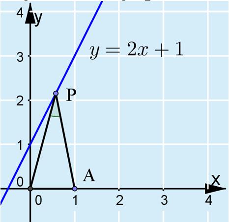 Juuri 4 Tehtävien ratkaisut Kustannusosakeyhtiö Otava päivitetty 5..06 46. Piirretään kuva. Merkitään funktion f kuvaajalla olevaan pistettä kirjaimella P ja pistettä (, 0) kirjaimella A.
