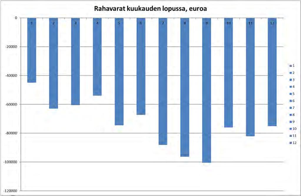 Kahden asiakastilan maksuvalmiustilanne kuukausittain vuodelta 2017