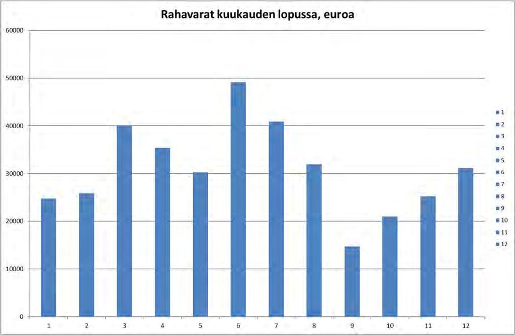 = kirjanpidon toteuma Suurin selittävä tekijä maksuvalmiuden eroon löytyy