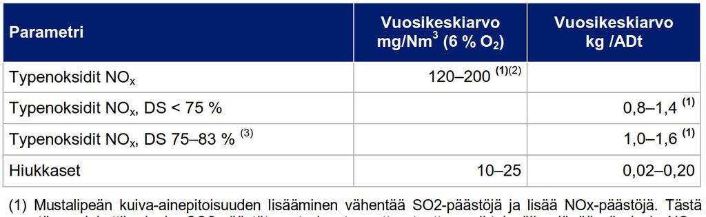 Taulukko 3-6.