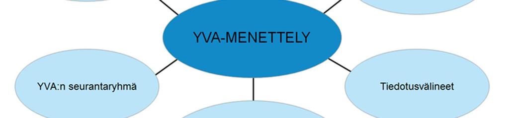 YVA-menettelyä sovelletaan metsäteollisuuden massatehtaisiin kapasiteetista riippumatta.