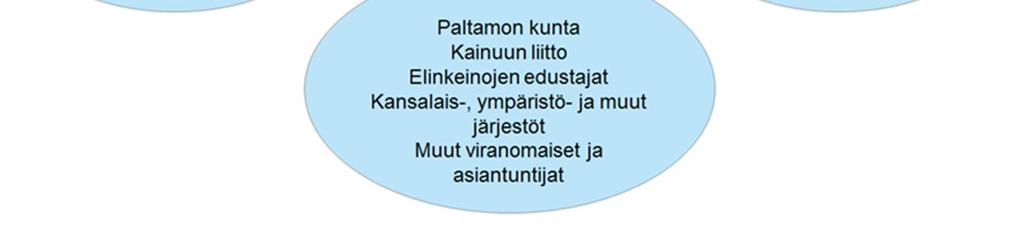 Samalla tavoitteena on lisätä kansalaisten tiedonsaantia sekä mahdollisuuksia osallistua ja vaikuttaa hankkeiden suunnitteluun.