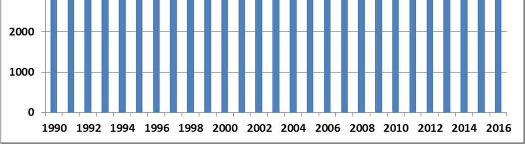 Rakennusjärjestys neuvoo ja opastaa lupamenettelyistä, rakentamistavasta ja oikeista menettelytavoista hankkeissa. 6.2 