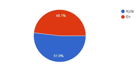 27 HPV:lta suojautuminen on nuorille enimmäkseen tuttua, sillä 83,8 % vastaajista tiesi kuinka suojautua. HPV:n seulonta ei puolestaan ole niin tuttua nuorille.